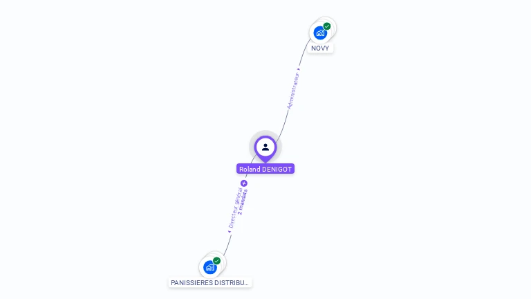 Cartographie gratuite de Roland DENIGOT