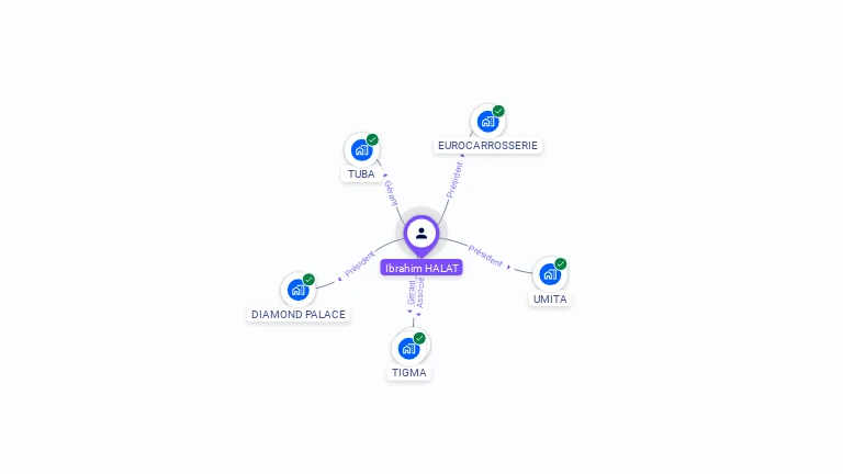 Cartographie gratuite d'Ibrahim HALAT