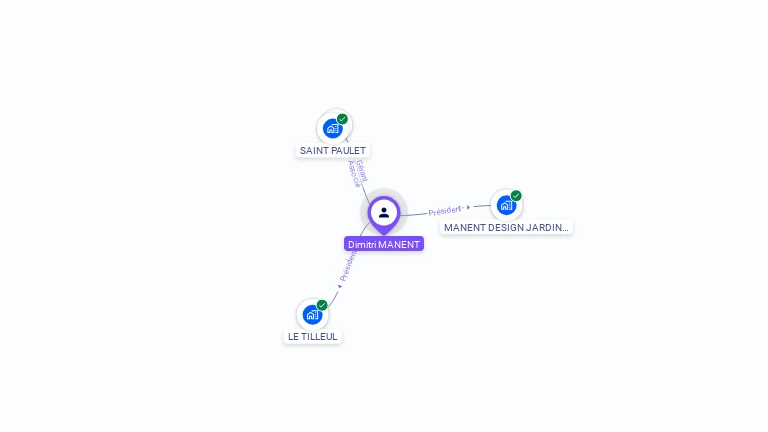 Cartographie gratuite de Dimitri MANENT