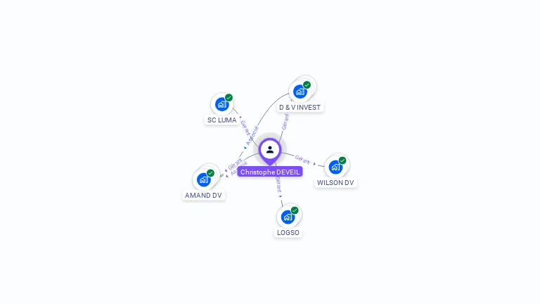 Cartographie gratuite de Christophe DEVEIL