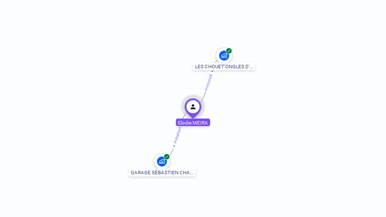 Cartographie gratuite d'Elodie MEIRA