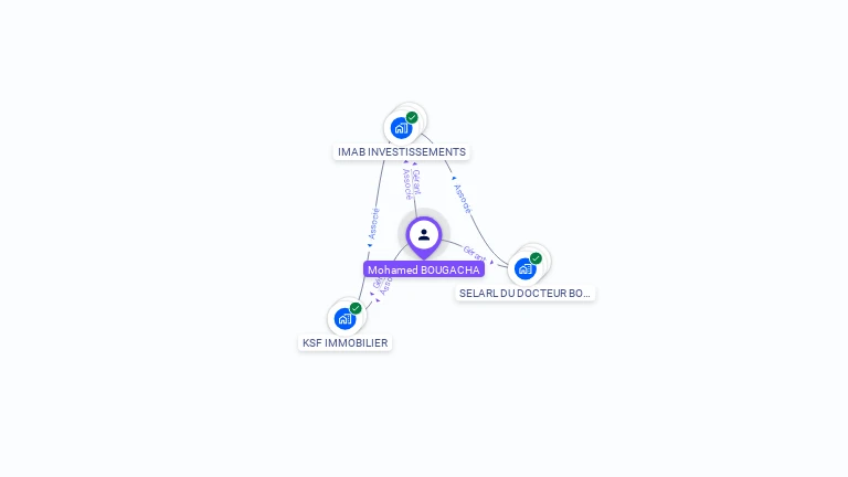 Cartographie gratuite de Mohamed BOUGACHA