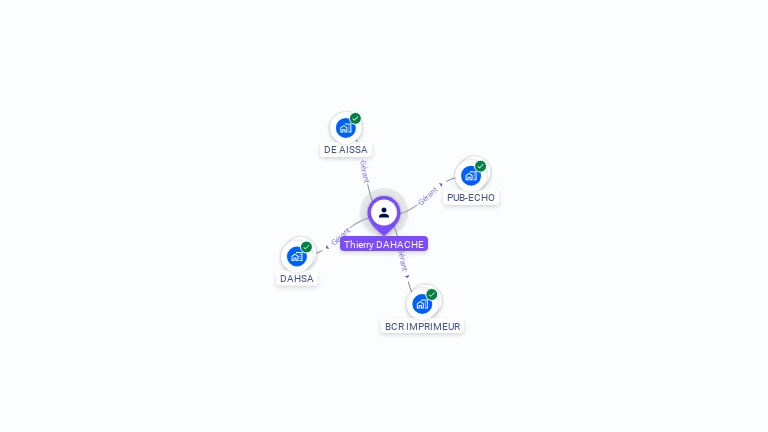 Cartographie gratuite de Thierry DAHACHE