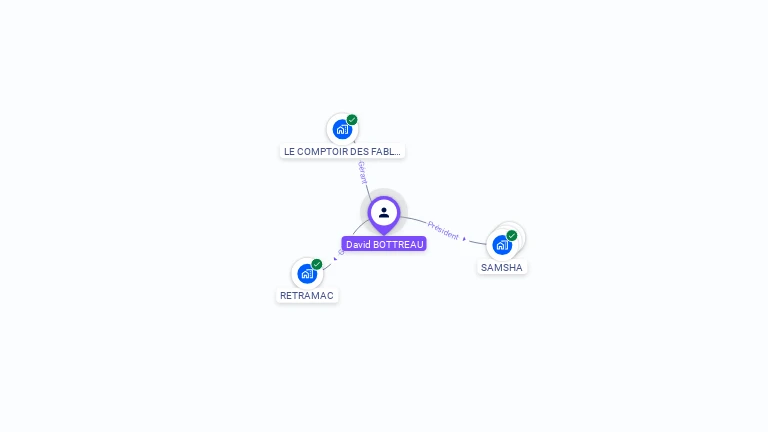 Cartographie gratuite de David BOTTREAU