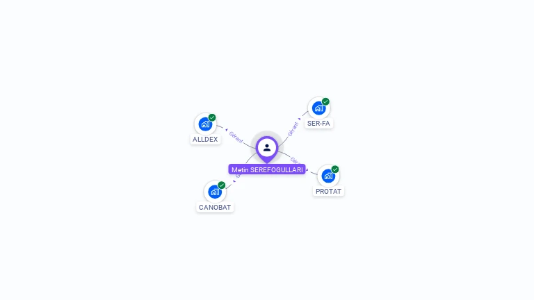 Cartographie gratuite de Metin SEREFOGULLARI