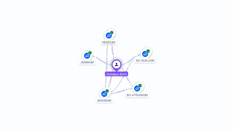 Cartographie gratuite d'Abdelaziz BAHI