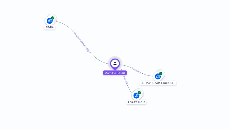 Cartographie gratuite de Mathilde BARRE