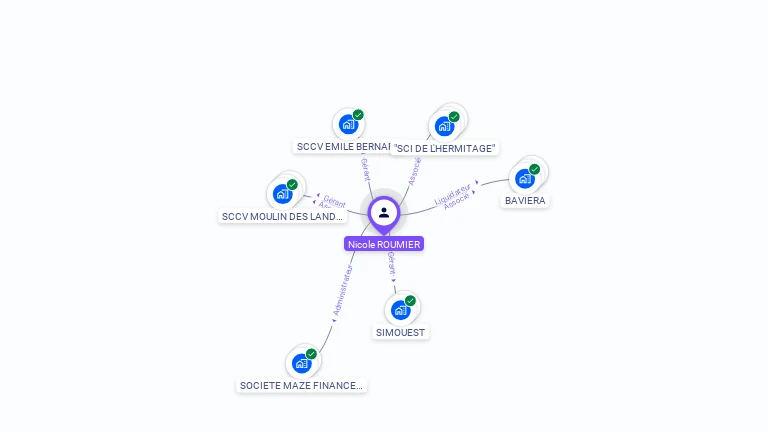 Cartographie gratuite de Nicole PERHIRIN