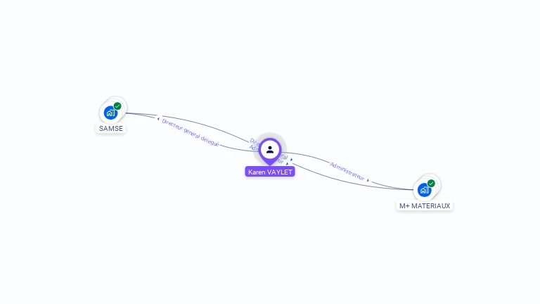 Cartographie gratuite de Karen VAYLET