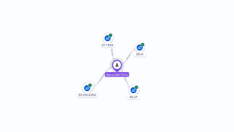 Cartographie gratuite de Benoit BOITEAU