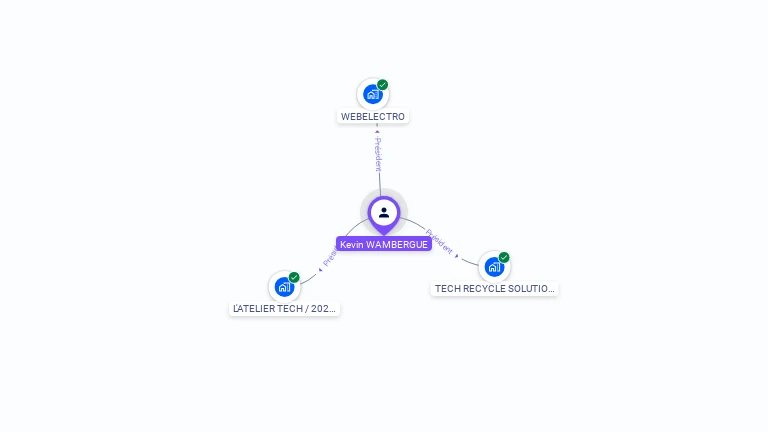 Cartographie gratuite de Kevin WAMBERGUE