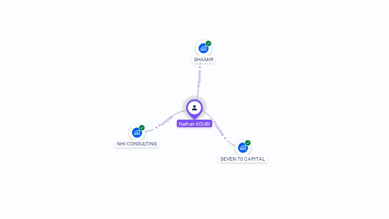 Cartographie gratuite de Nathan KOUBI