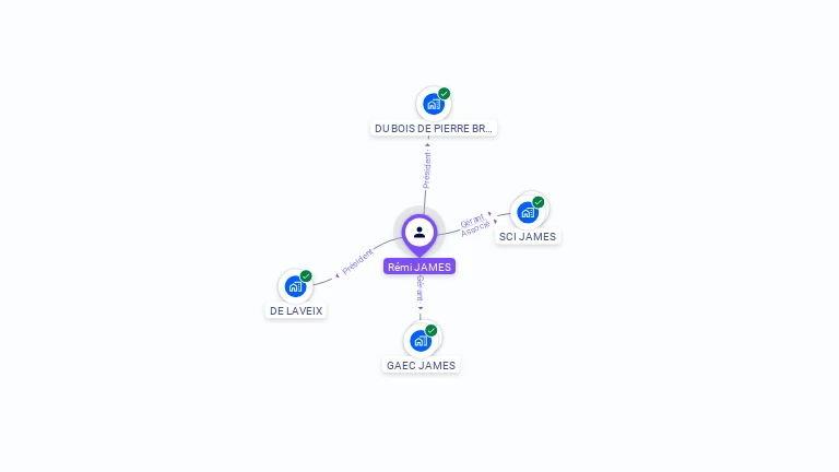 Cartographie gratuite de Remi JAMES