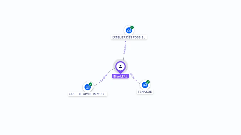 Cartographie gratuite d'Elise LEAL