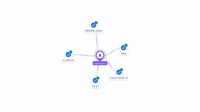 Cartographie gratuite de Halit AZAK