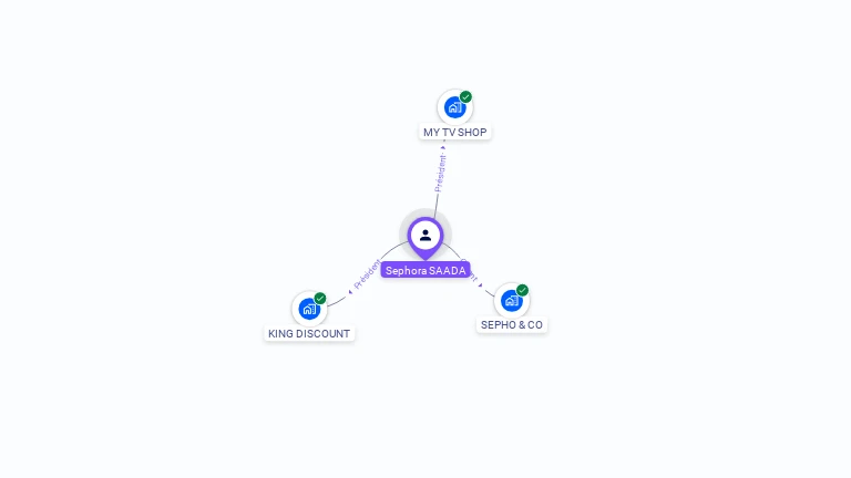 Cartographie gratuite de Sephora SAADA