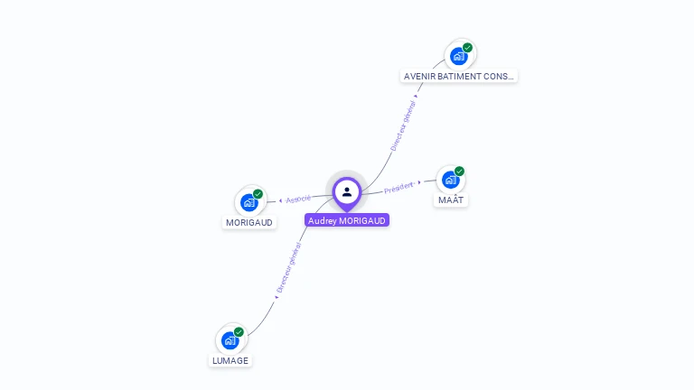 Cartographie gratuite d'Audrey MORIGAUD