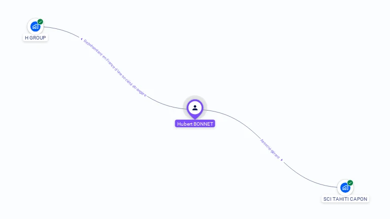 Cartographie gratuite de Hubert BONNET