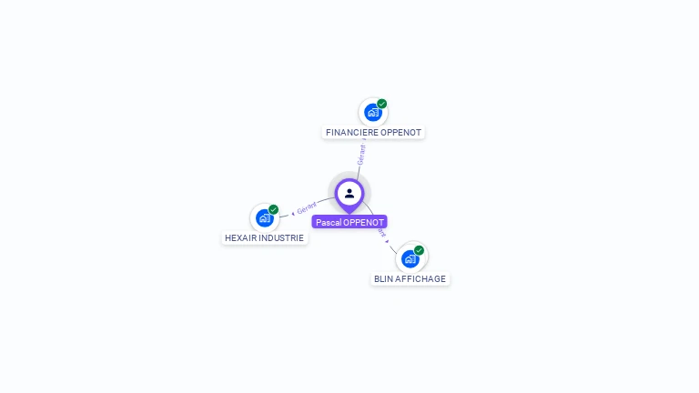 Cartographie gratuite de Pascal OPPENOT