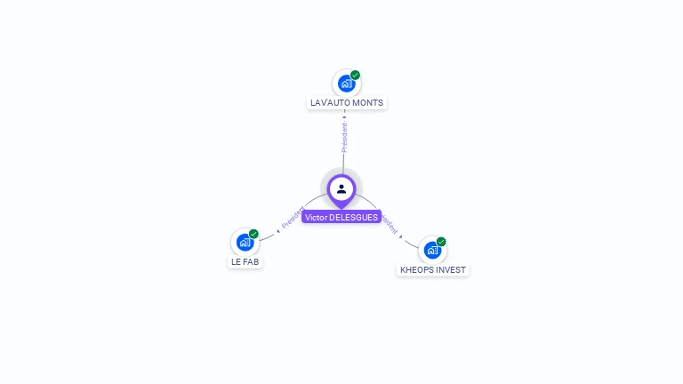 Cartographie gratuite de Victor DELESGUES