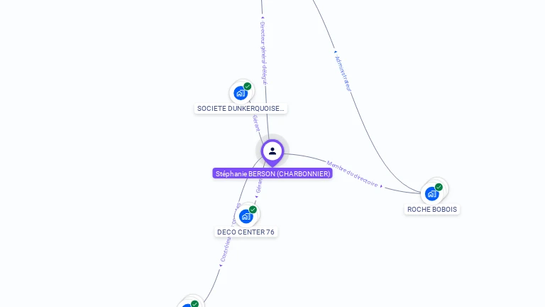 Cartographie gratuite de Stéphanie BERSON