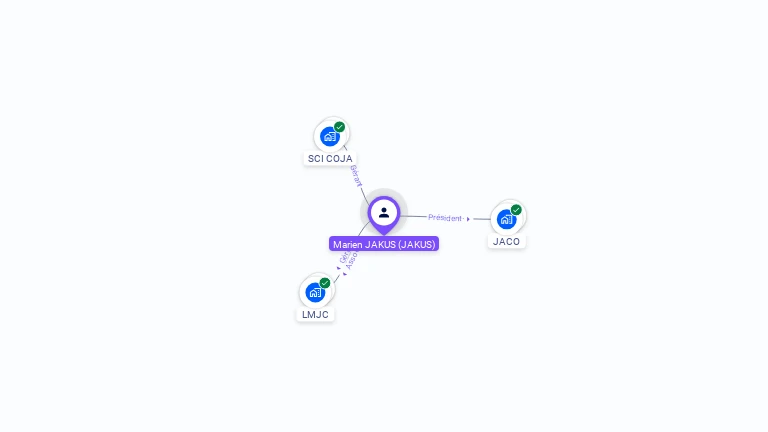 Cartographie gratuite de Marien JAKUS