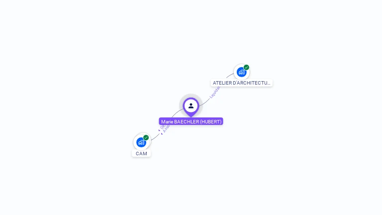 Cartographie gratuite de Marie HUBERT