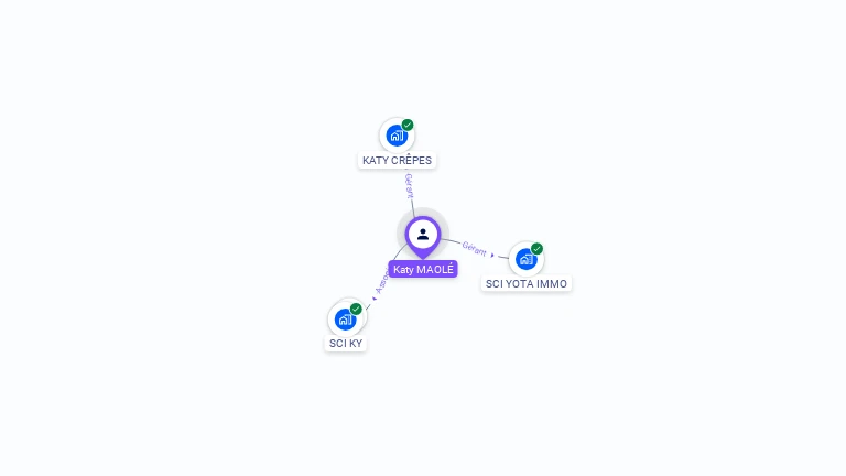 Cartographie gratuite de Katy MAOLE KATY