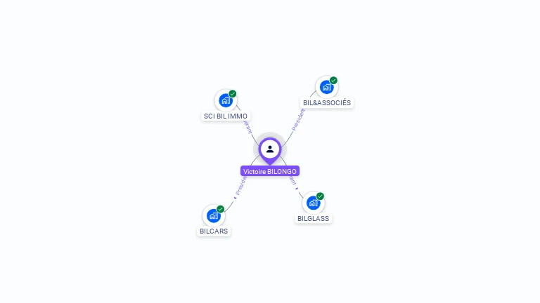 Cartographie gratuite de Victoire BILONGO