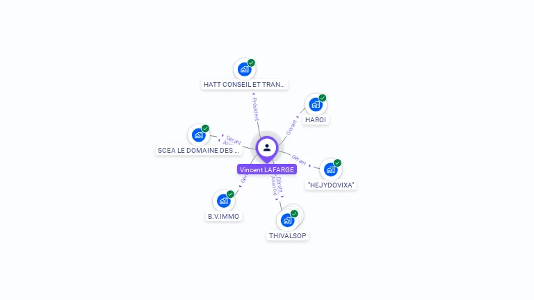 Cartographie gratuite de Vincent LAFARGE
