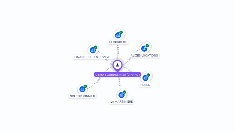 Cartographie gratuite de Corinne CORDONNIER