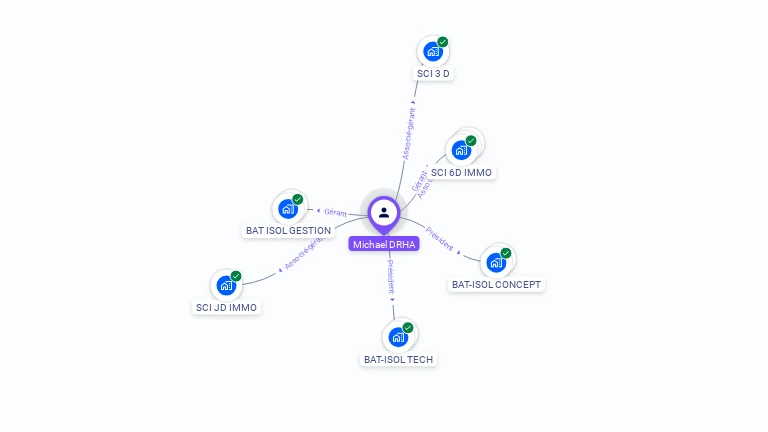Cartographie gratuite de Michael DRHA