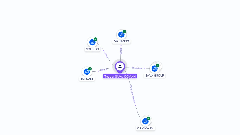 Cartographie gratuite de Teodor SAVA-COMAN