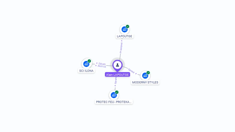 Cartographie gratuite d'Alain LAPOUTGE