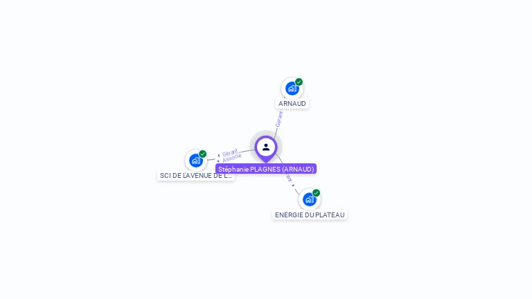 Cartographie gratuite de St�phanie PLAGNES