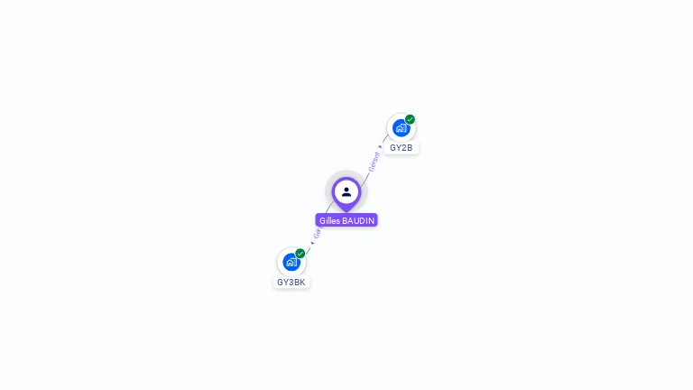 Cartographie gratuite de Gilles BAUDIN