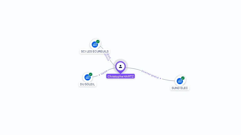 Cartographie gratuite de Christophe HARTZ