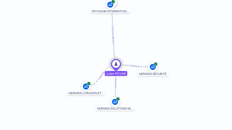 Cartographie gratuite de Julien PATANE
