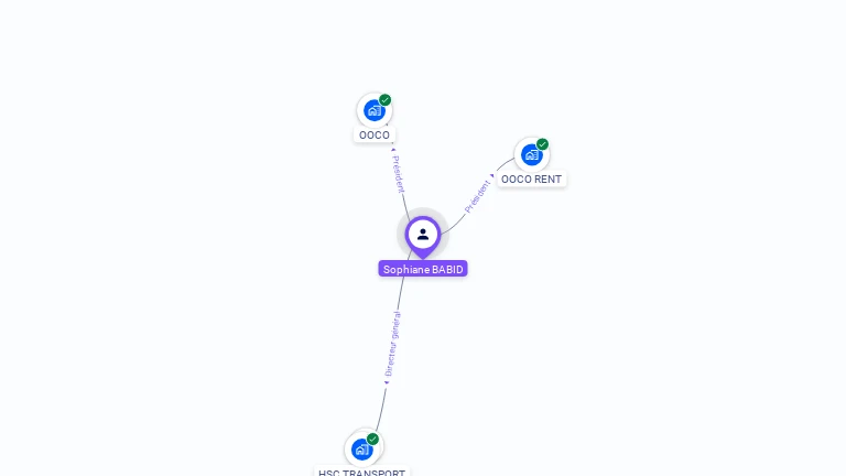 Cartographie gratuite de Sophiane BABID