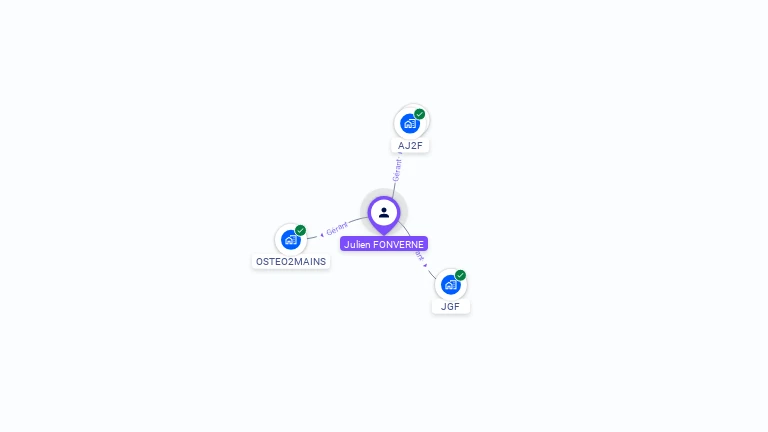 Cartographie gratuite de Julien FONVERNE