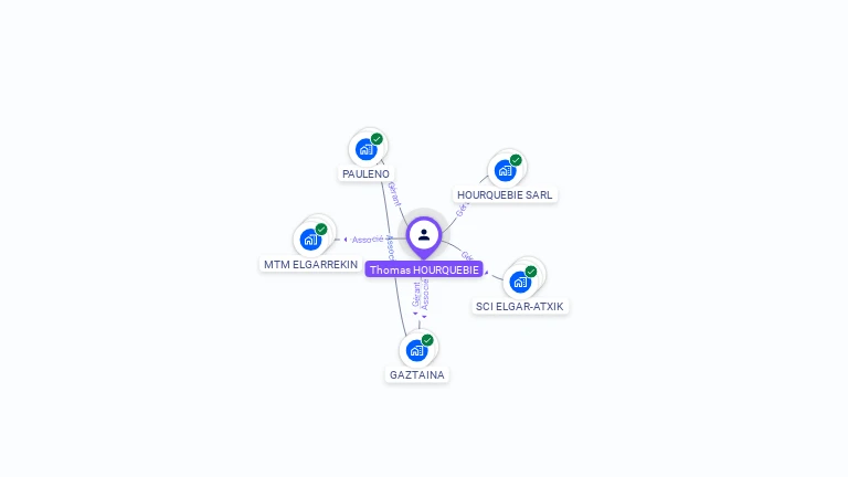 Cartographie gratuite de Thomas HOURQUEBIE