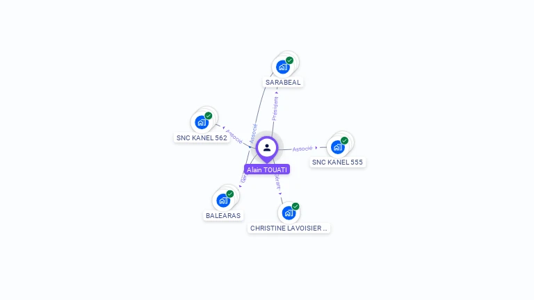 Cartographie gratuite d'Alain TOUATI