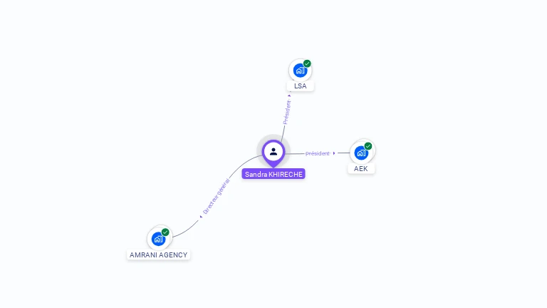 Cartographie gratuite de Sandra KHIRECHE