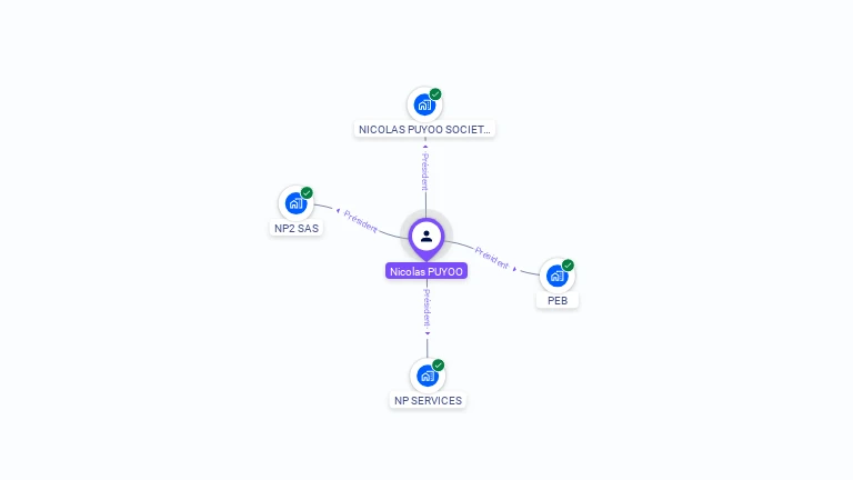 Cartographie gratuite de Nicolas PUYOO