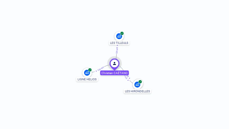 Cartographie gratuite de Christian CAETANO