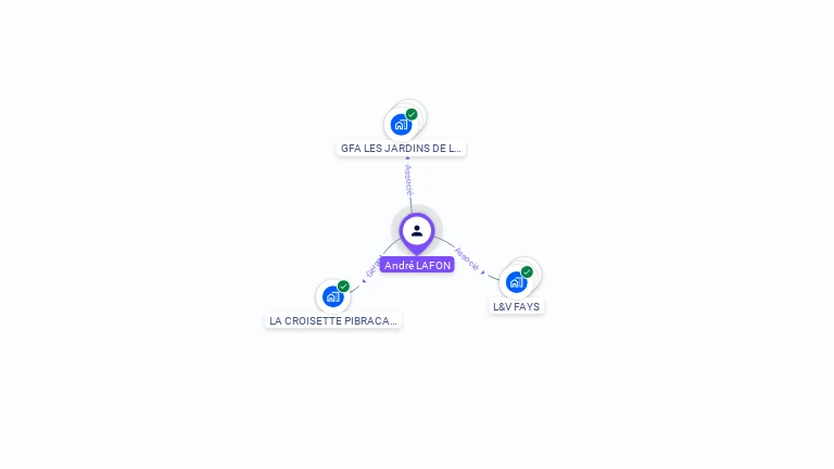 Cartographie gratuite d'Andr LAFON