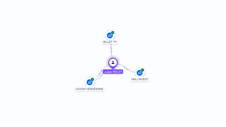 Cartographie gratuite de Julien PECOT