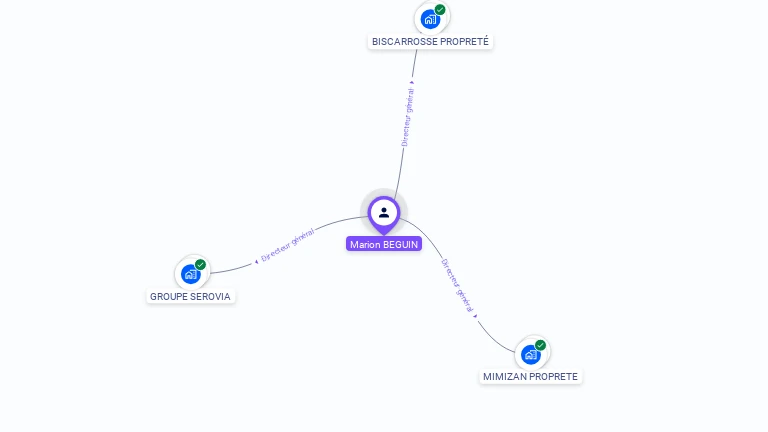 Cartographie gratuite de Marion BEGUIN