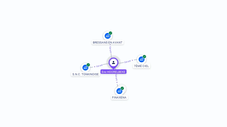 Cartographie gratuite d'Eric HOORELBEKE