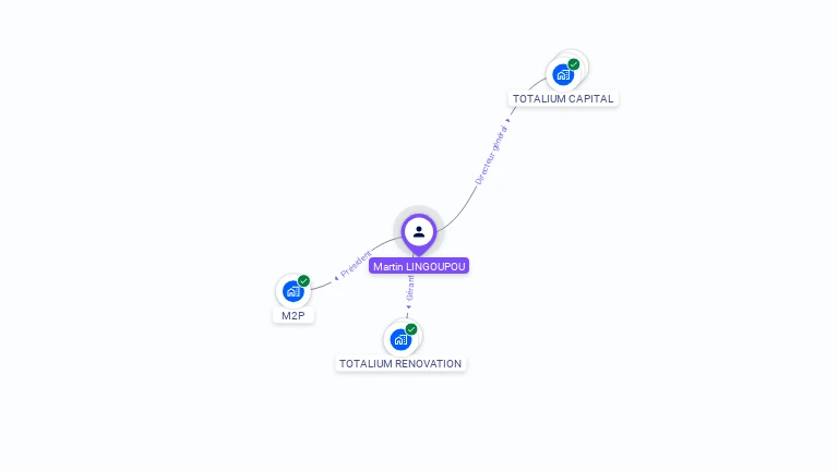 Cartographie gratuite de Martin LINGOUPOU